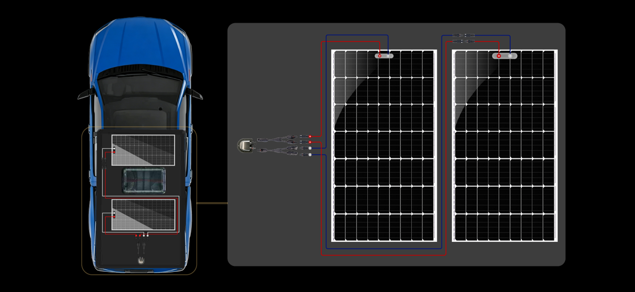 Solar panel wiring diagram showing two panels connected in series with MC4 connectors on vehicle roof